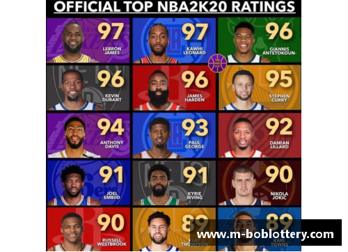 新浪NBA数据分析：球员进攻效率与防守统计的关联研究