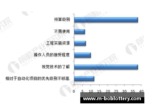 球场球员头部保护技术研究与发展趋势