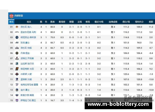 NBA球队防守排名及其影响因素分析